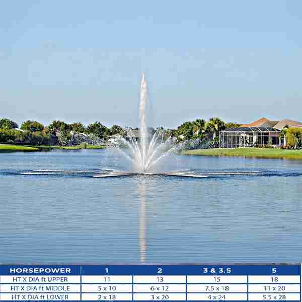 AquaMaster Firestone Lake Fountain